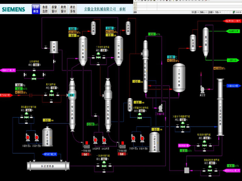 PLC, DCS automation control